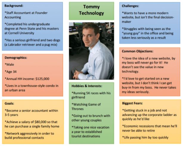 ommy Technology Buyer Persona by Single Grain